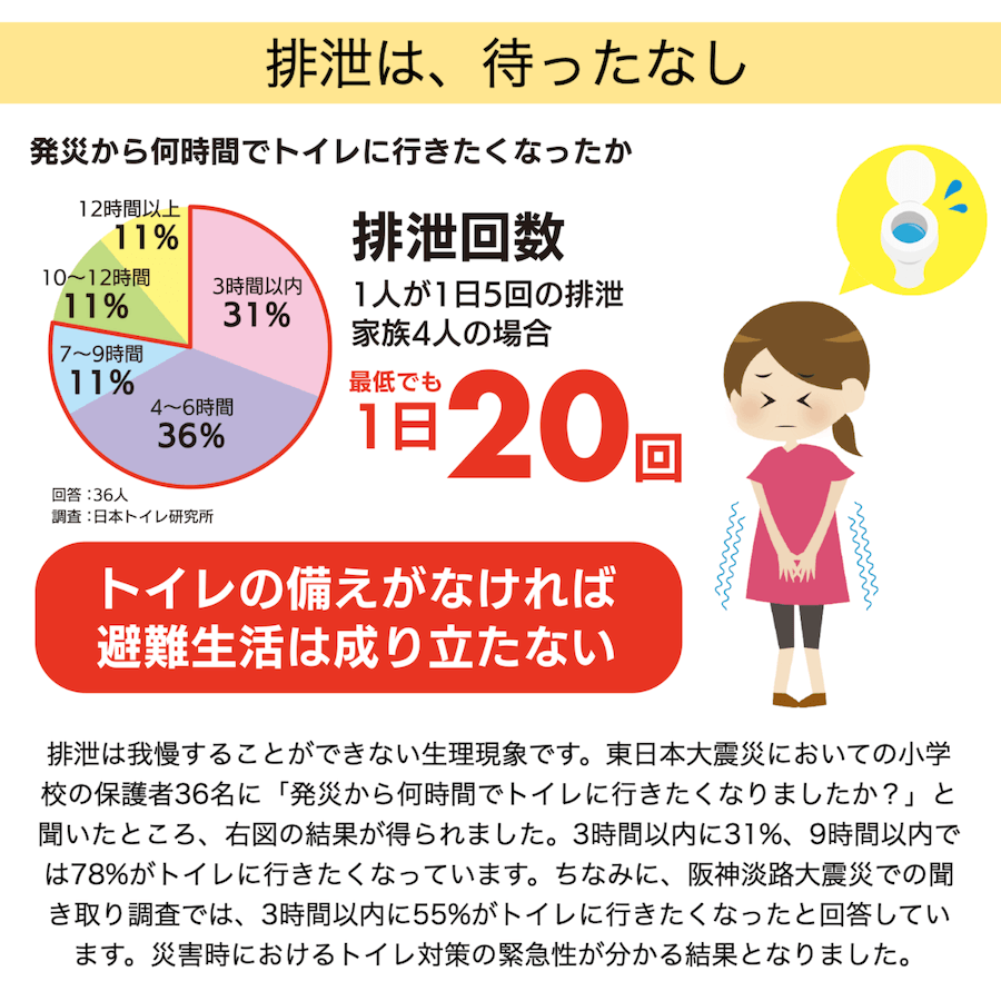 排泄は待ったなし